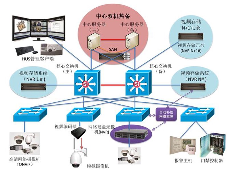 网站架构师眼中的罗山建设